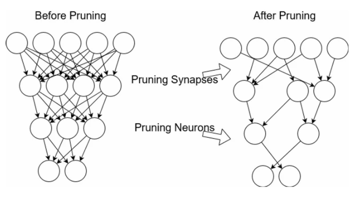 ai research